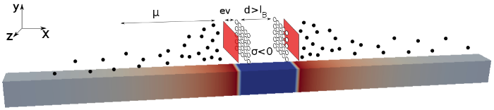 simul3D