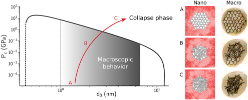 Spin transport in magnetically