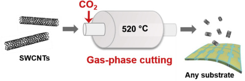 Spin transport in magnetically