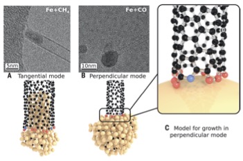 Spin transport in magnetically