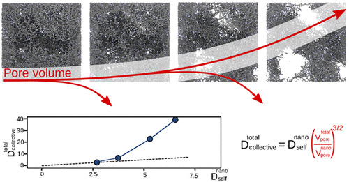 Spin transport in magnetically