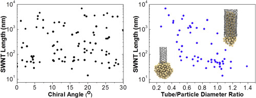 Spin transport in magnetically