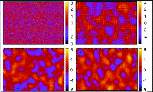 Spin transport in magnetically