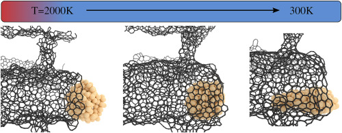 Spin transport in magnetically