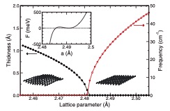 Spin transport in magnetically