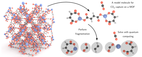 Spin transport in magnetically