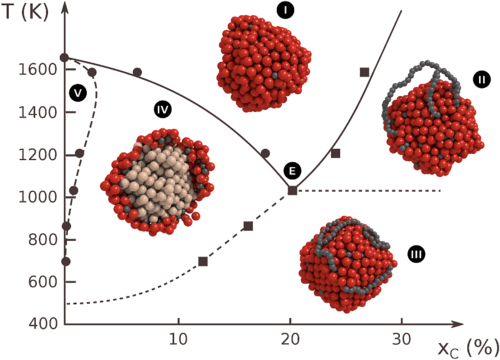 Spin transport in magnetically