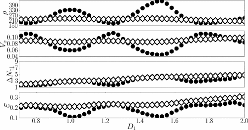 Spin transport in magnetically