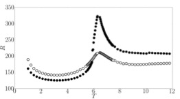 Spin transport in magnetically