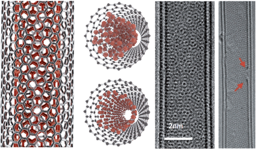 Spin transport in magnetically