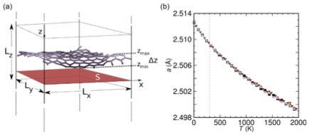 Spin transport in magnetically