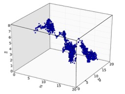 Spin transport in magnetically